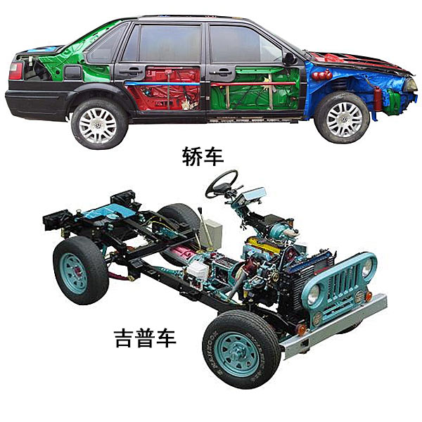 整车解剖模型,汽车全车解剖实物模型,轿车实物解剖模型 整车解剖模型,汽车全车解剖实物模型,轿车实物解剖模型