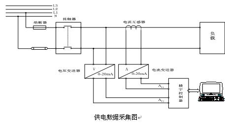 水电设备安装实验台(图2)