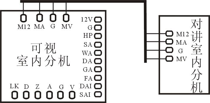 智能楼宇实训设备(图1) 室内分机与门前机的接线