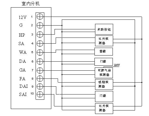 智能楼宇实训设备(图2) 室内分机与报警传感器接线示意图
