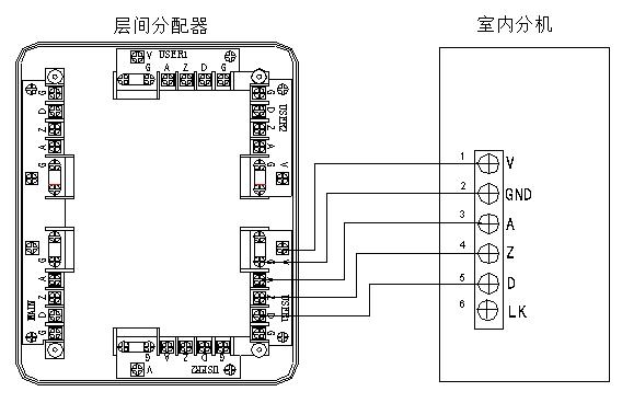 智能楼宇实训设备(图3) 室内分机与层间分配器接线示意图
