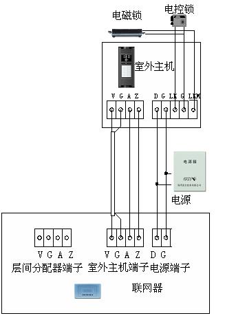 智能楼宇实训设备(图4) 连线图