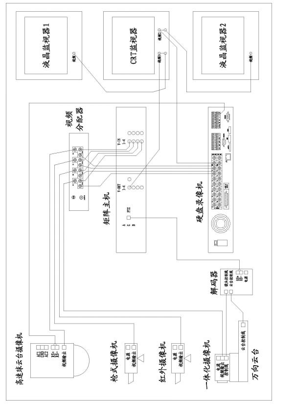 智能楼宇实训设备(图5) 摄像机、矩阵、硬盘录像机和监视器间的连接
