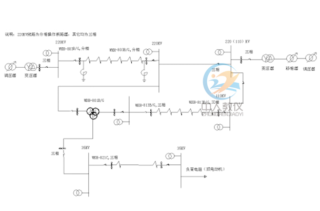 110KV/35KV输电模拟实训系统(图1) 110KV/35KV输电/变电系统实训装置,110KV/35KV输电模拟实训系统